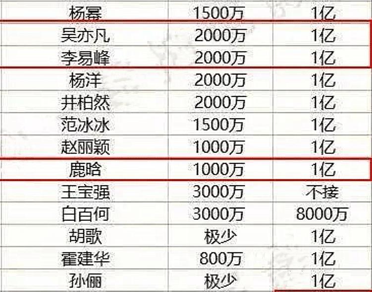女明星片酬背后的秘密，星光小店的隱秘故事